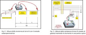 PROVE e MISURE da eseguire per una corretta compilazione della DICO